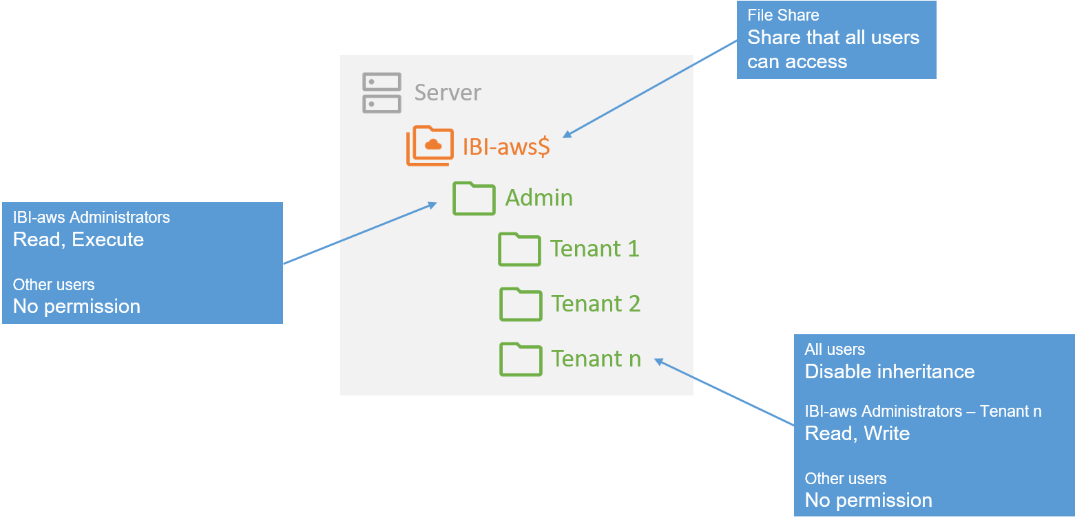 admin-multi-tenant-central.png