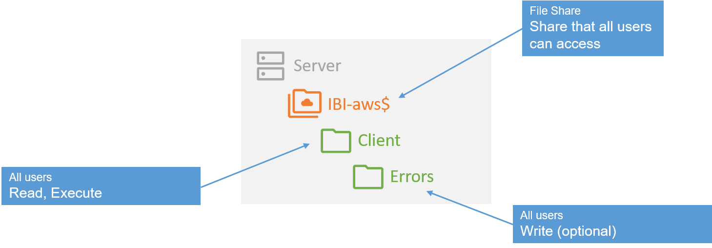 client-central_en.png