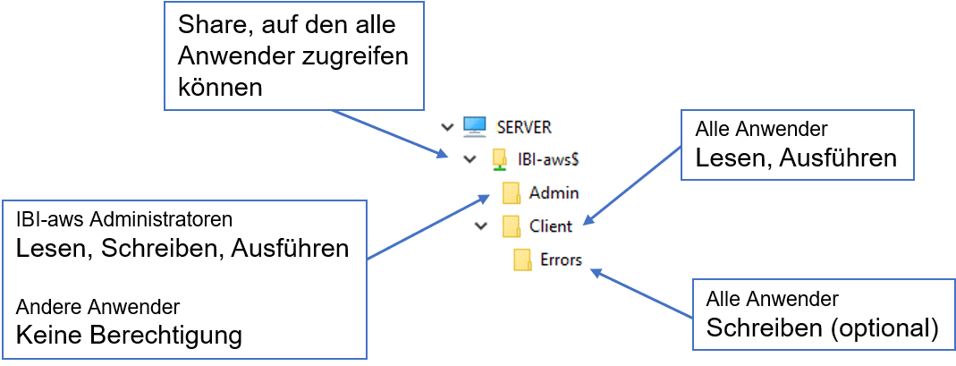 installation_uebersicht_de.png