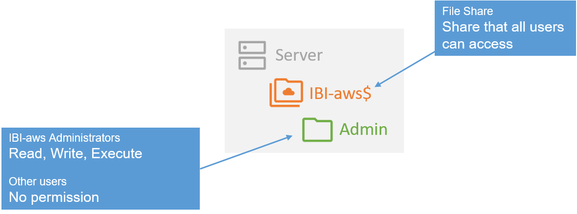 admin-single-tenant-central_en.png