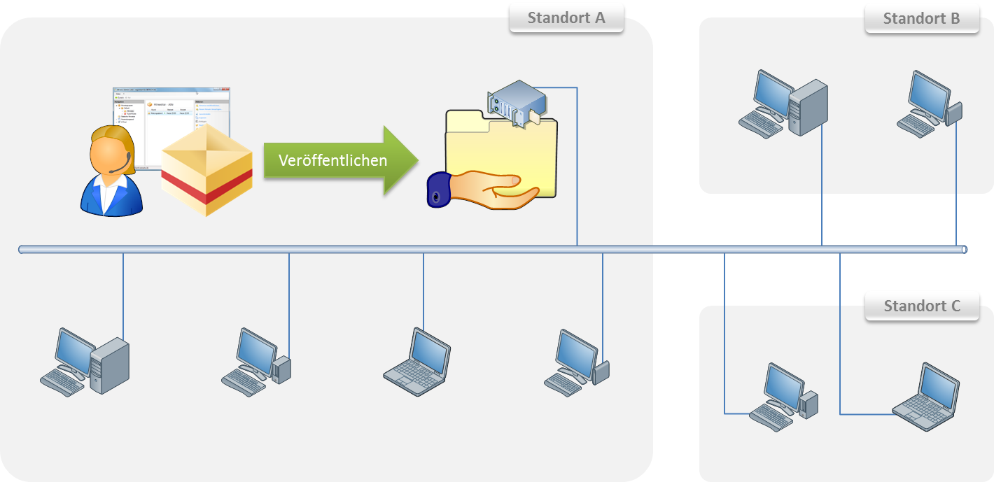 Schema2_de.png