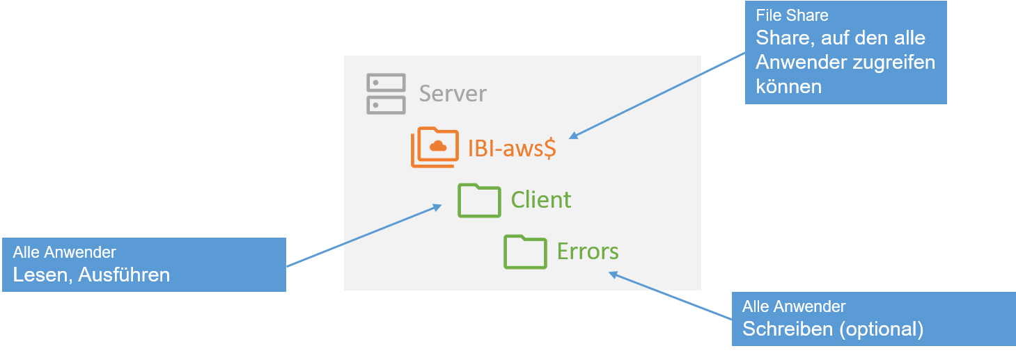 client-central_de.png