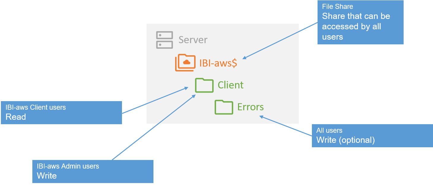 datasource-file-share_en.png