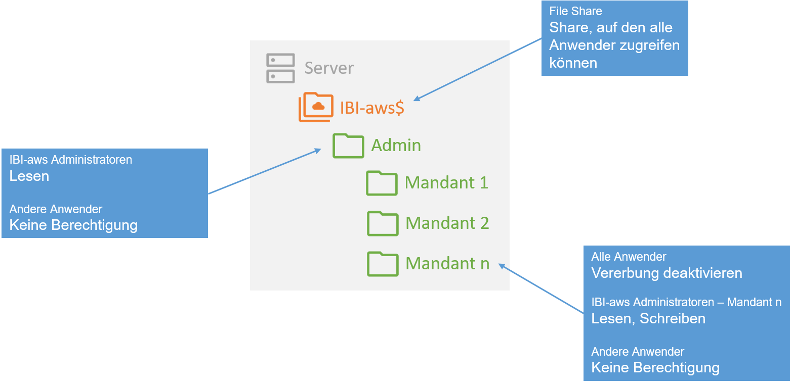 admin-multi-tenant-local_de.png