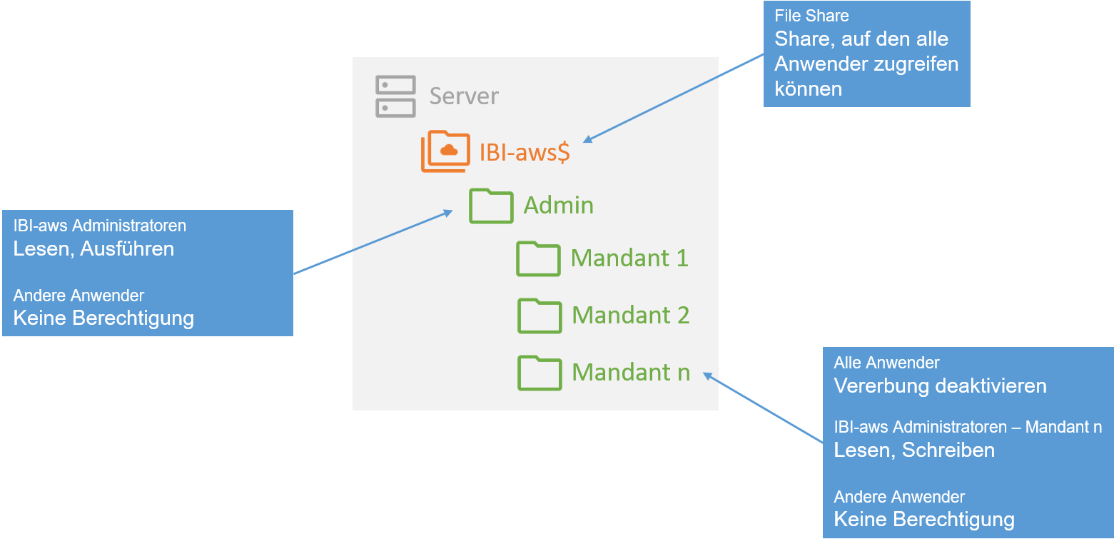 admin-multi-tenant-central_de.png
