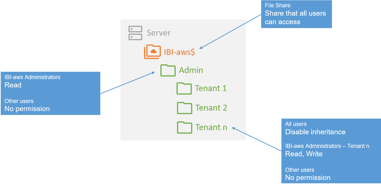 admin-multi-tenant-local_en.png