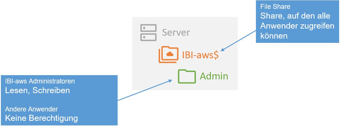 admin-single-tenant-local_de.png