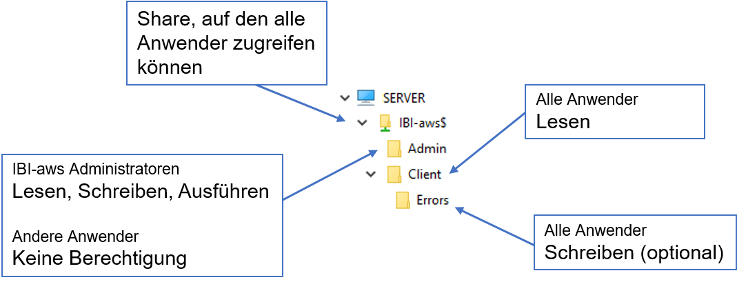 installation_uebersicht_de.png