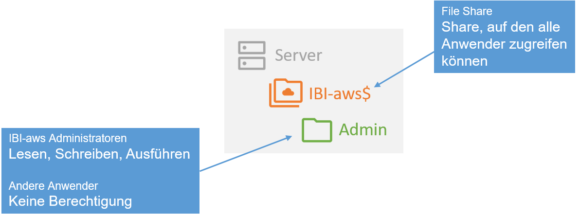 admin-single-tenant-central_de.png