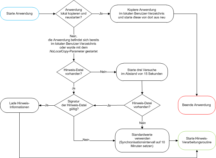ibi.aws.arbeitsweise.png