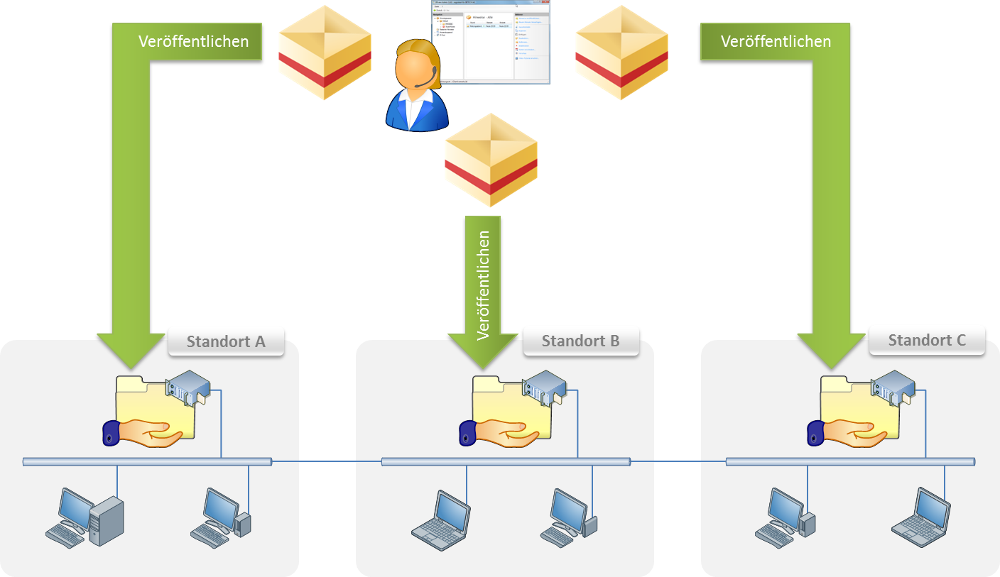 Schema3_de.png