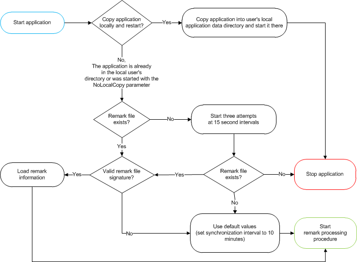 ibi.aws.operating.principle.png