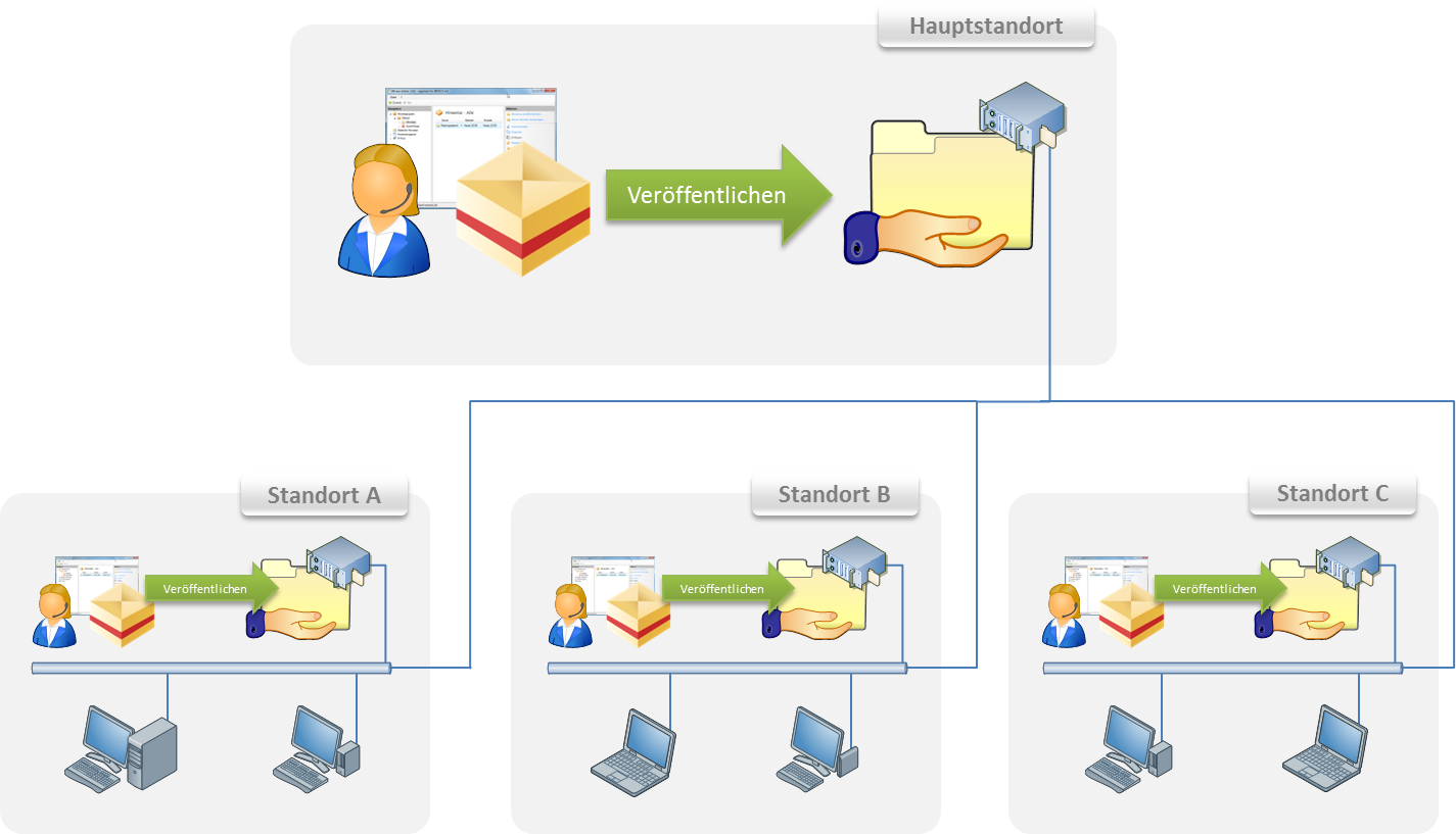 Schema4_de.png
